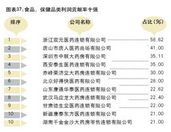 群雄争霸 2010 2011年度中国药店排行榜解析