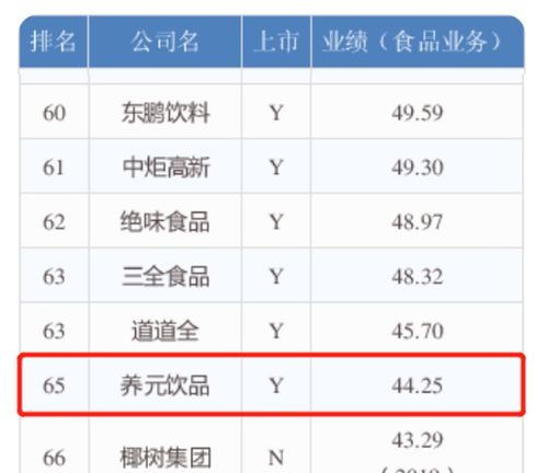 胡润榜再传捷报 养元饮品395亿登顶河北最具价值企业