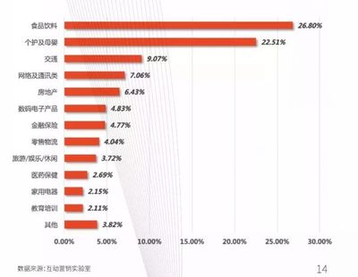 2018中国互联网广告发展报告