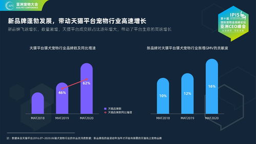 猫犬宠物行业线上消费趋势与营销洞察 阿里妈妈