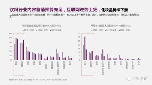 2020上半年综艺市场广告招商复盘 市场整体回暖,这些平台逆势上扬