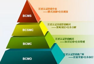 推企业英才计划 6万企业将获免费培训