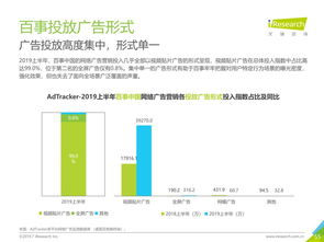 报告 2019年食品饮料行业广告如何投放