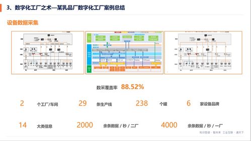 工业互联网如何为食品安全保驾护航 直播干货满满,好评如潮