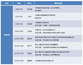 cfiis2018 新零售和区块链为食品工业带来的新机遇