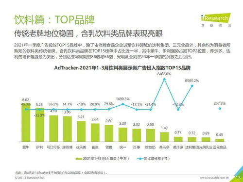 艾瑞咨询 2021年中国食品饮料行业营销监测报告